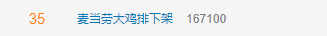 拿柜配资 #麦当劳大鸡排下架#上热搜，麦当劳回应