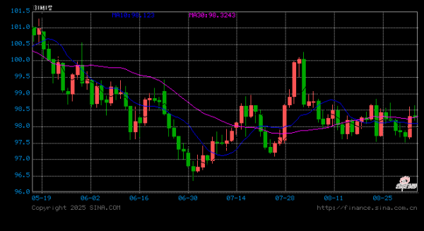 银泰证券 外汇APP巅峰对决：行情资讯哪家强？专业选手都在用这款！