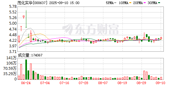 牛掌柜 茂化实华：拟定增募资不超5.32亿元